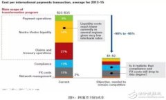 2023年支持加密安全的货币