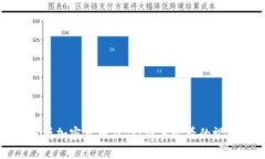 全面解析加密货币操作：