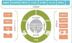 加密货币的全面解析：从