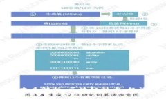 加密数字货币的本质解析
