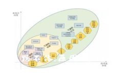 加密货币跌跌不休：原因