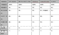 DAO加密货币：分布式自治