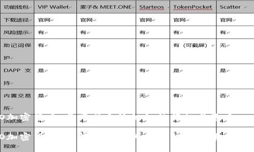 DAO加密货币：分布式自治组织的崛起与意义

DAO加密货币：理解去中心化自治组织的本质与应用