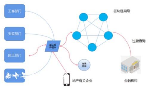 未来十年：加密数字货币的发展趋势与前景分析
