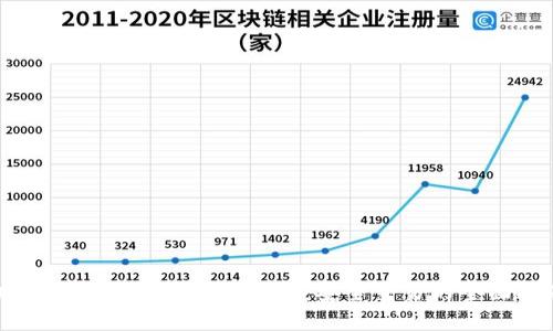 加密货币如何认证银行卡：安全交易的全面指南