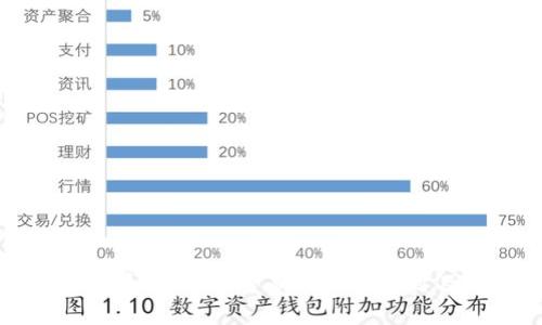 初创加密货币资讯：探索新兴加密项目及市场动态