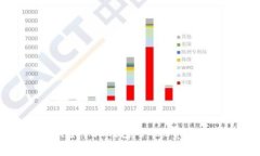 如何有效调整小狐钱包的