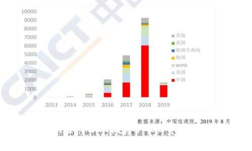 如何有效调整小狐钱包的Gas费用以交易效率