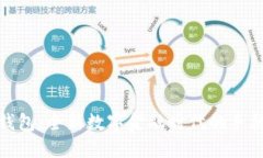 小狐钱包：全新数字金融
