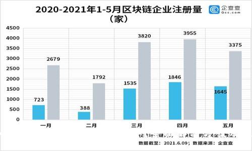 题目: 小狐钱包余额不足怎么办？全面解决方案及使用技巧