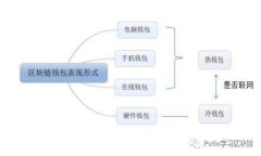 加密货币领域的三位大佬