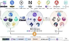 baioti2023年加密货币的趋势
