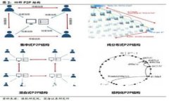 小狐钱包(TRC)添加流程与使