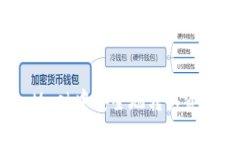 如何在MetaMask中安全地转移