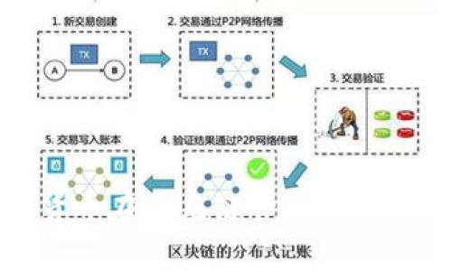 探索加密货币在供应链管理中的应用与前景