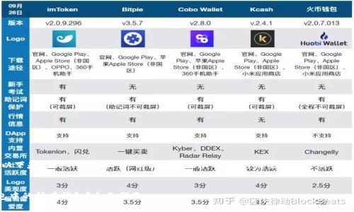 考虑到您的请求，以下是相关内容的设计，但由于篇幅限制，我将简要概述各部分的结构和主要内容。

:
如何恢复小狐钱包中的所有钱包？全面指南