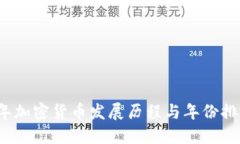 2023年加密货币发展历程与