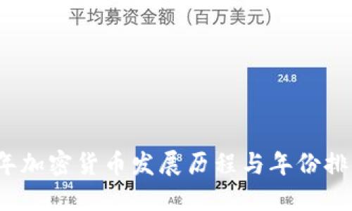 2023年加密货币发展历程与年份排名详解