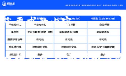 以下是您要求的内容：


加密货币换新币：全面指南与最佳实践
