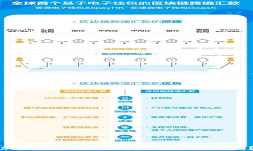 
加密货币如何改变金融业务的格局？