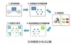 印度加密货币法规解析：