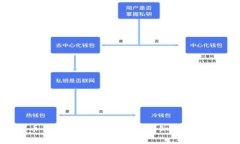 2023年加密货币行情全攻略