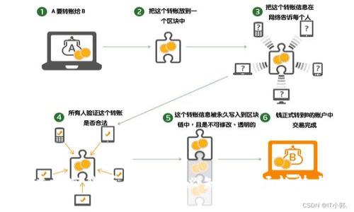 Coinbase谈加密货币：投资者必知的市场趋势与未来发展