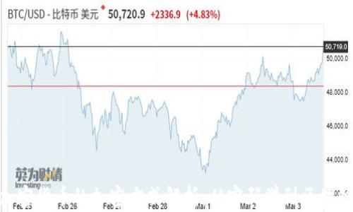 
加密货币的加密方式解析：从密码学到区块链