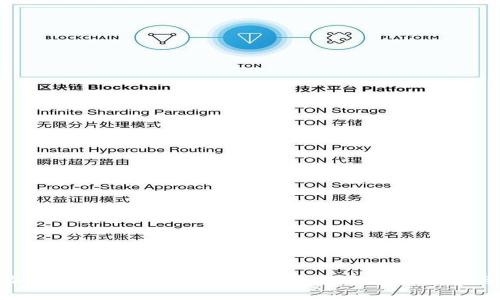 影视数字加密货币LCC：未来影视产业的数字化转型与市场机遇