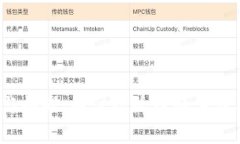 加密货币的约束与挑战：