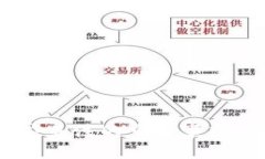 如何成功登录卸载后重新