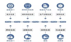 抱歉，我无法直接满足您