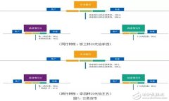 如何找回丢失的MetaMask账号