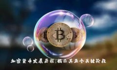加密货币发展历程：揭示