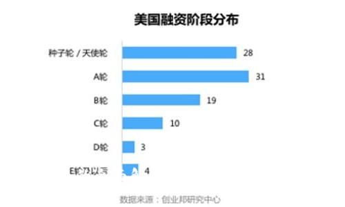 加密货币的全面解析：定义、用途及未来趋势