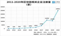 中资香港银行如何适应加