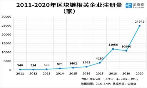 中资香港银行如何适应加密货币市场：现状与未来趋势