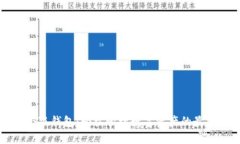 一键连接小狐钱包：轻松