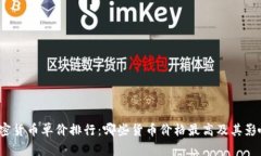 2023年加密货币单价排行：