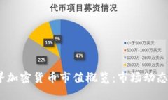 2023年世界加密货币市值概览：市场动态与未来趋