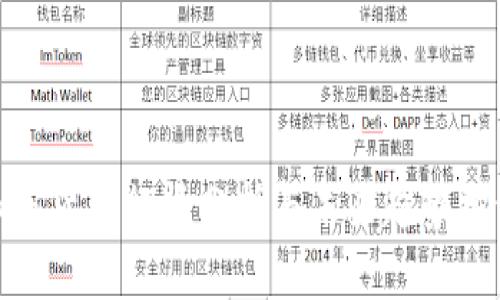 加密货币行情分析与未来趋势探讨