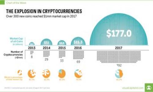 全面解读货币加密采矿设备的种类、选择与使用技巧
