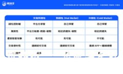 小狐钱包中文版使用指南