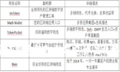 2023年线上加密货币投资指