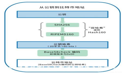 加密货币：谁在相信？全面探讨加密货币的信仰与现实
