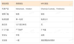 小狐钱包到钱包里了怎么