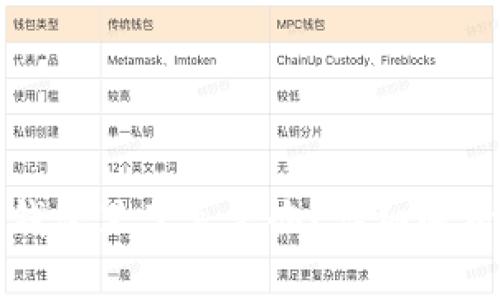 小狐钱包到钱包里了怎么办？详细解析及解决方法