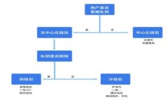 如何将MetaMask中的币转入以