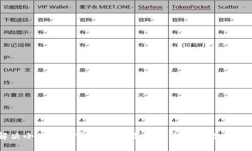 bianoti如何解决小狐钱包官方网站登录不了的问题：实用解决方案总结
