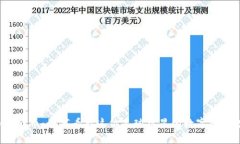 C罗与加密货币：如何看待这位足球巨星的数字资